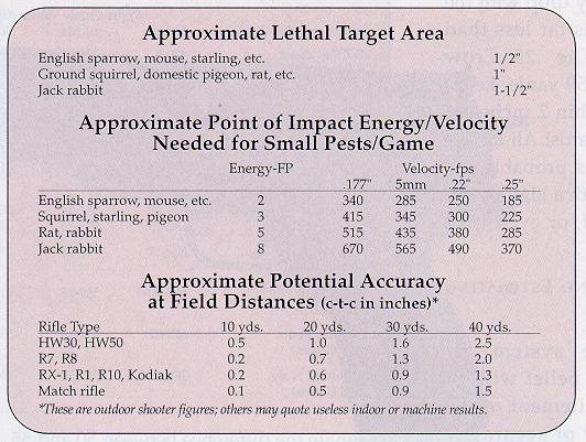 177 Pellet Trajectory Chart