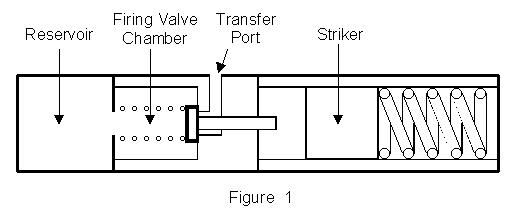 Airgun Trigger System